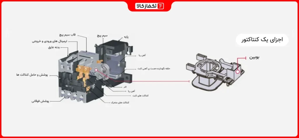 کنتاکتور چیست؟ 3 اجزای کنتاکتور- ساختمان کنتاکتور