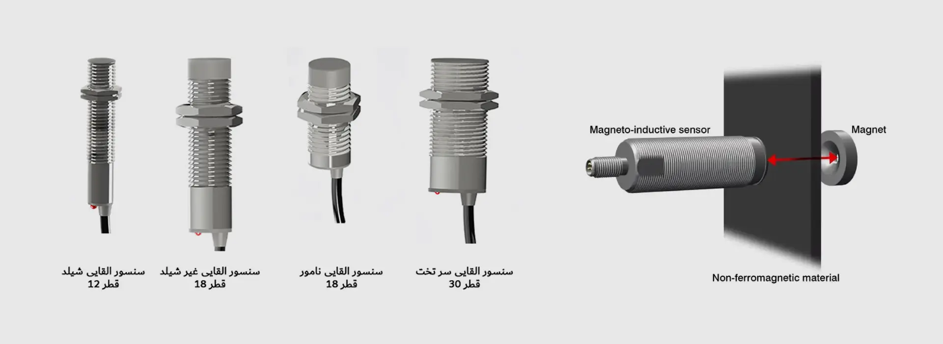 قیمت و خرید سنسور القایی