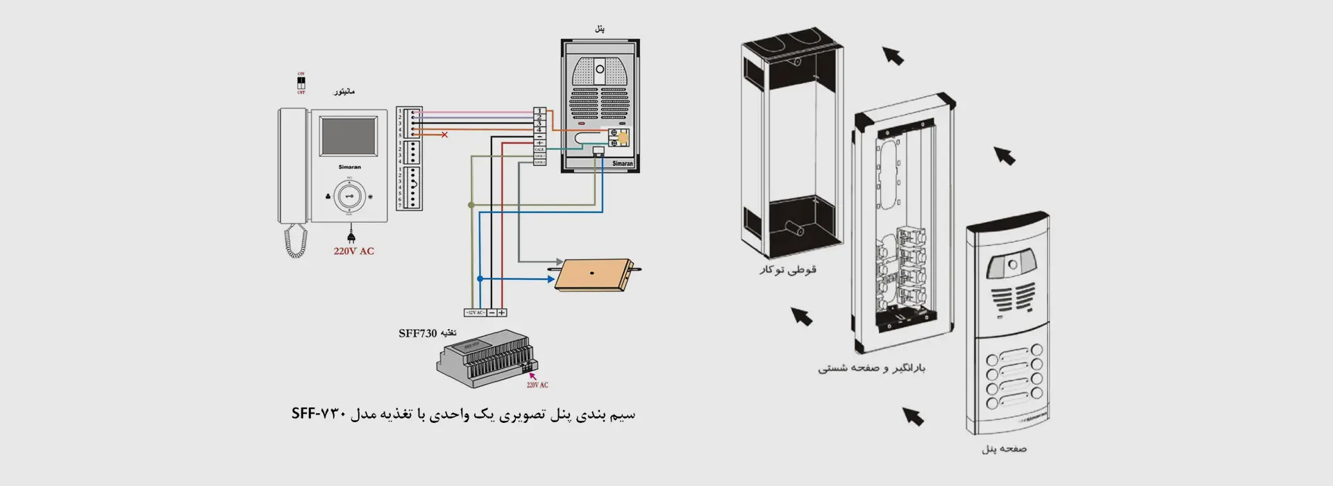 شماتیک نصب پنل و آیفن تصویری