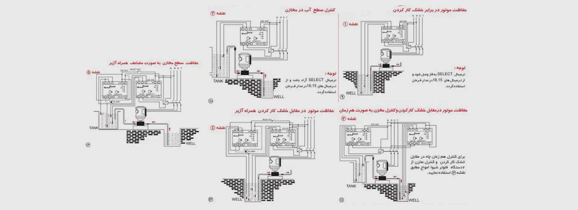قیمت و خرید کنترل سطح