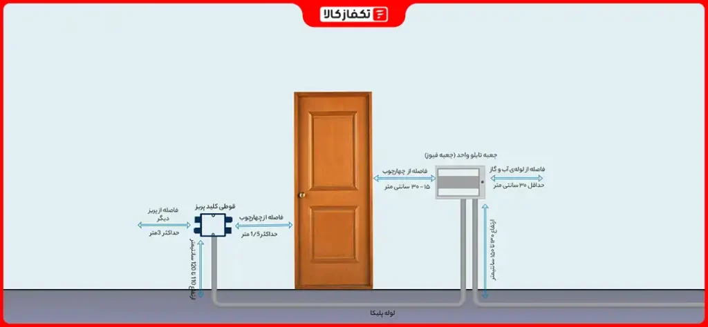 بهترین محل برای نصبت جعبه فیوز