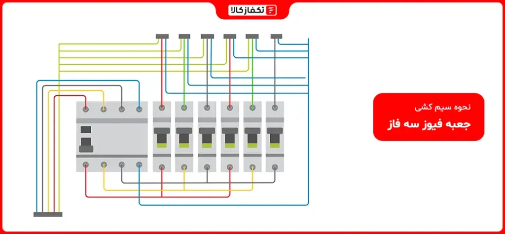 نقشه سیم کشی جعبه فیوز سه فاز