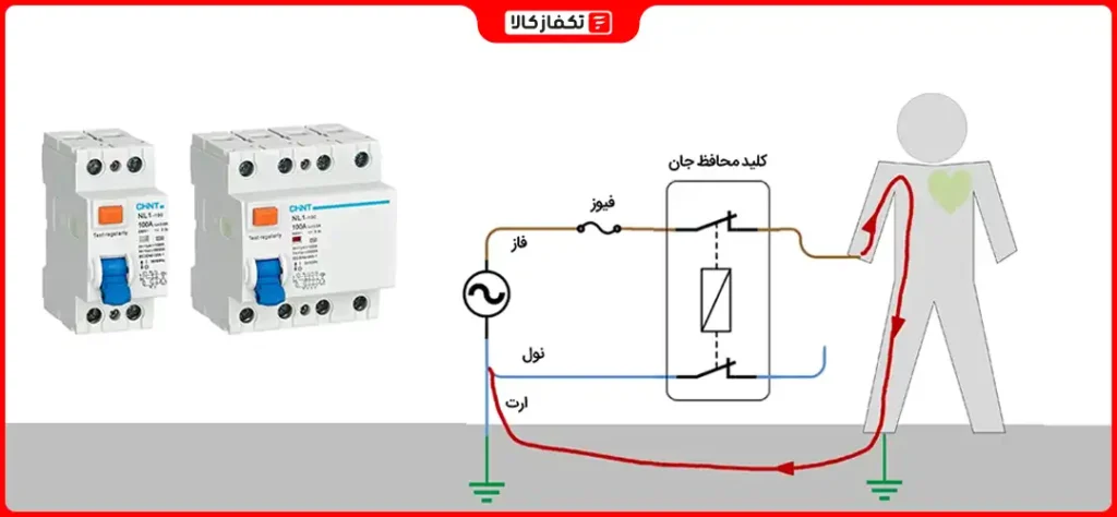نصب محافظ جان