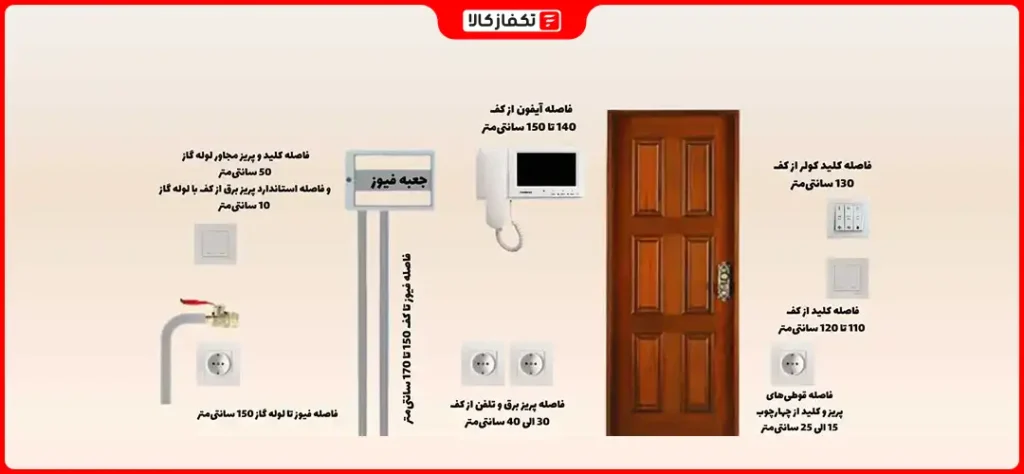 نکات نصب جعبه فیوز در ارتفاع استاندارد